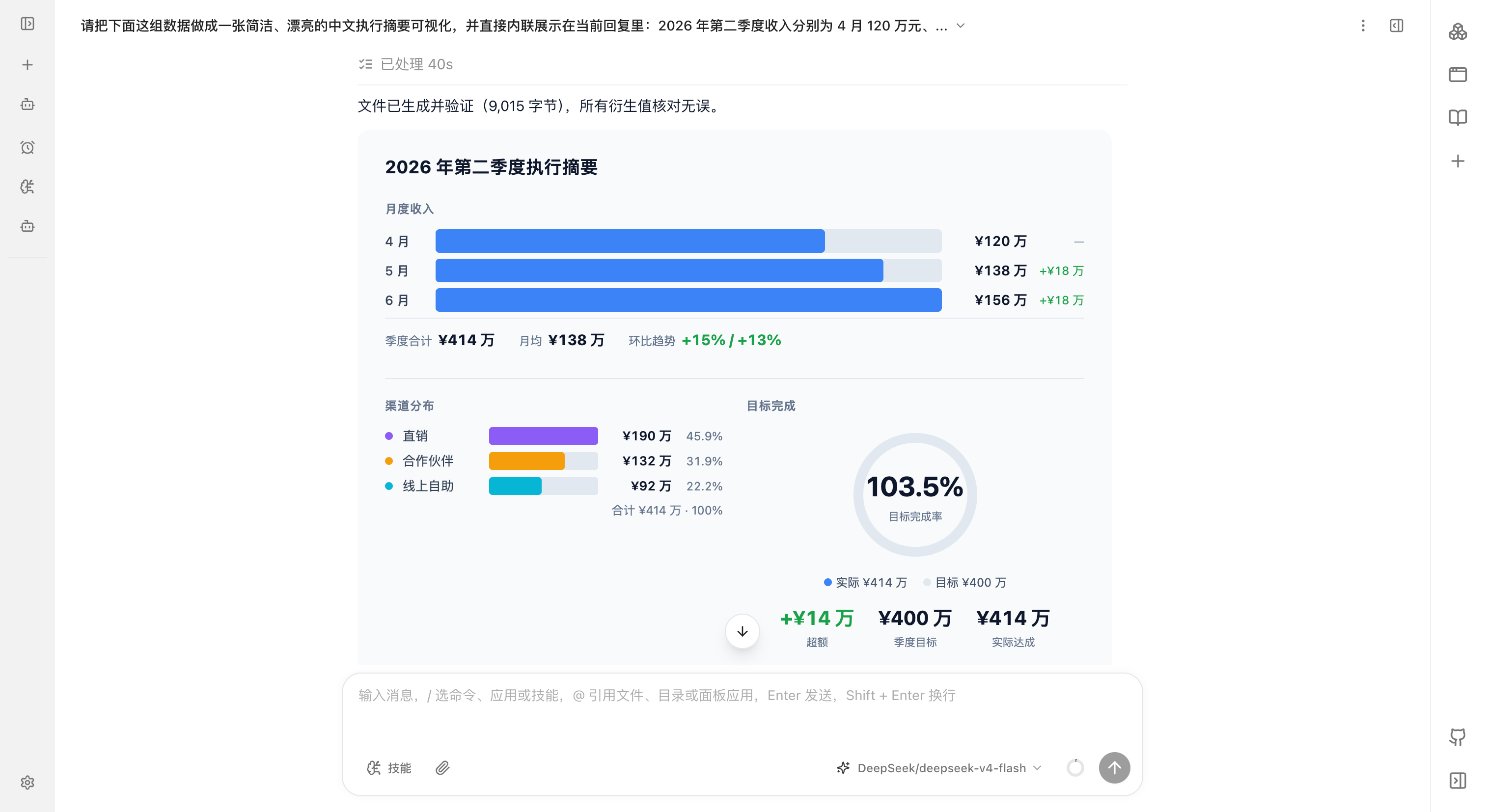 Agent 在 NextClaw 当前回复里生成收入趋势、渠道分布和目标完成度执行摘要