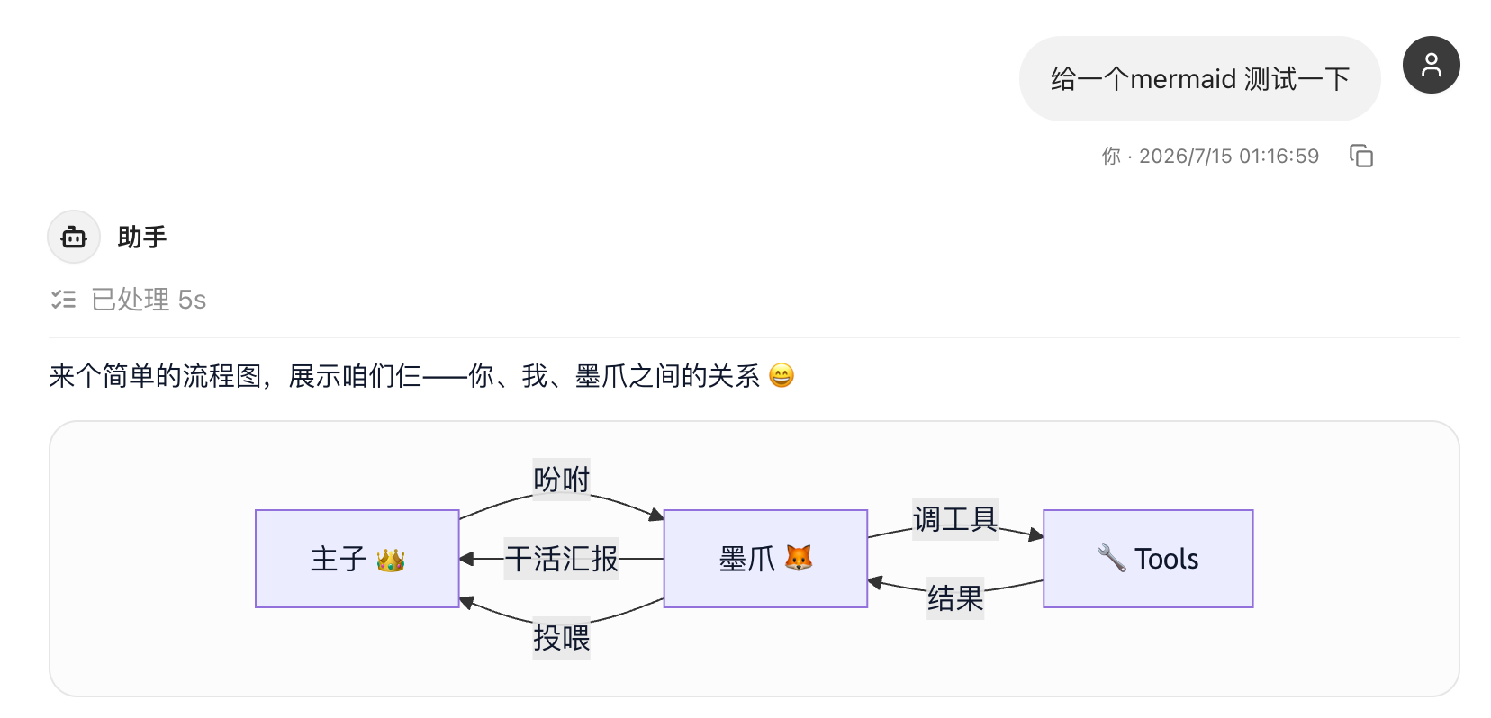 NextClaw 聊天中渲染的 Mermaid 流程图
