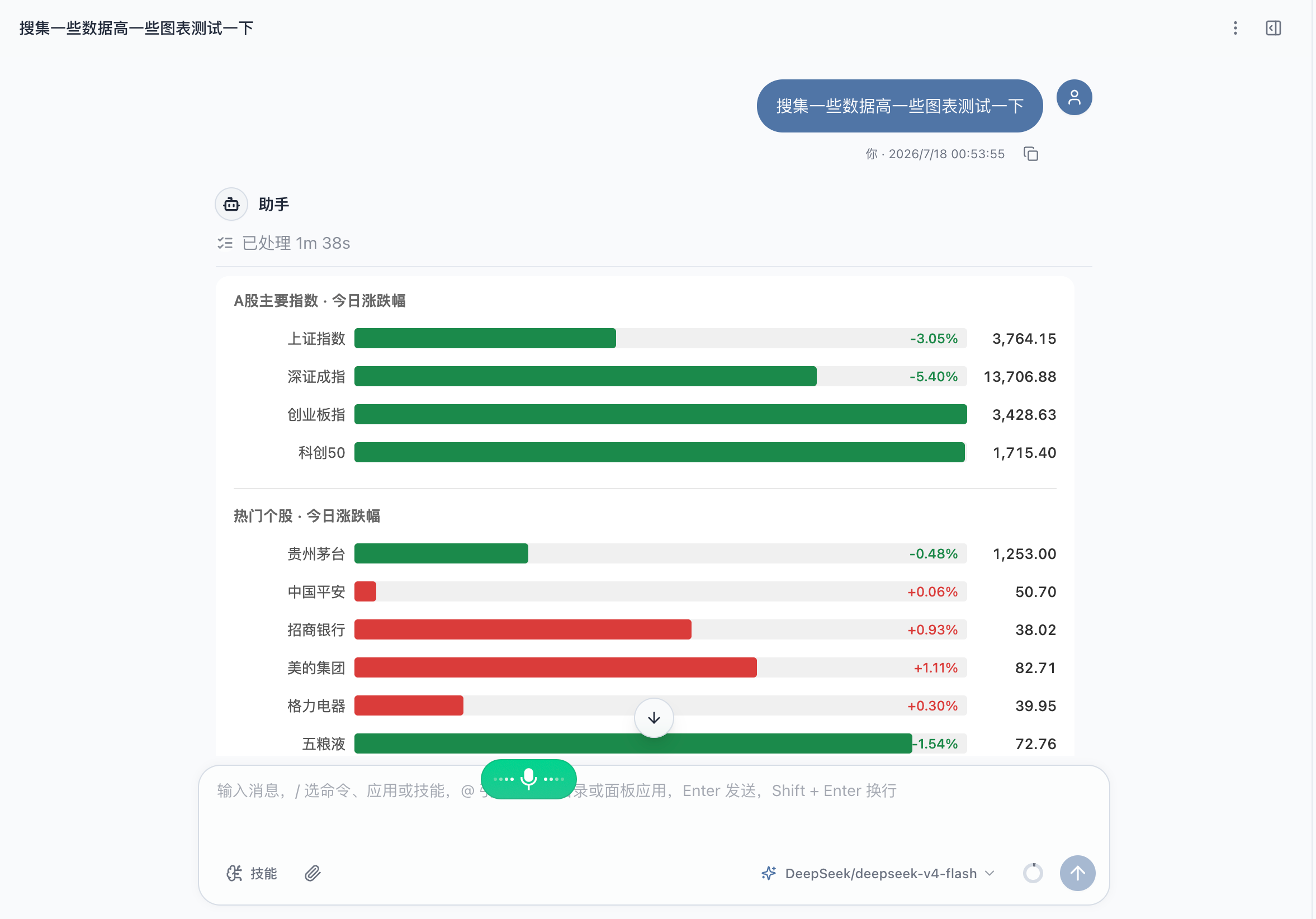 NextClaw 使用内置技能在会话中生成 A 股行情图表